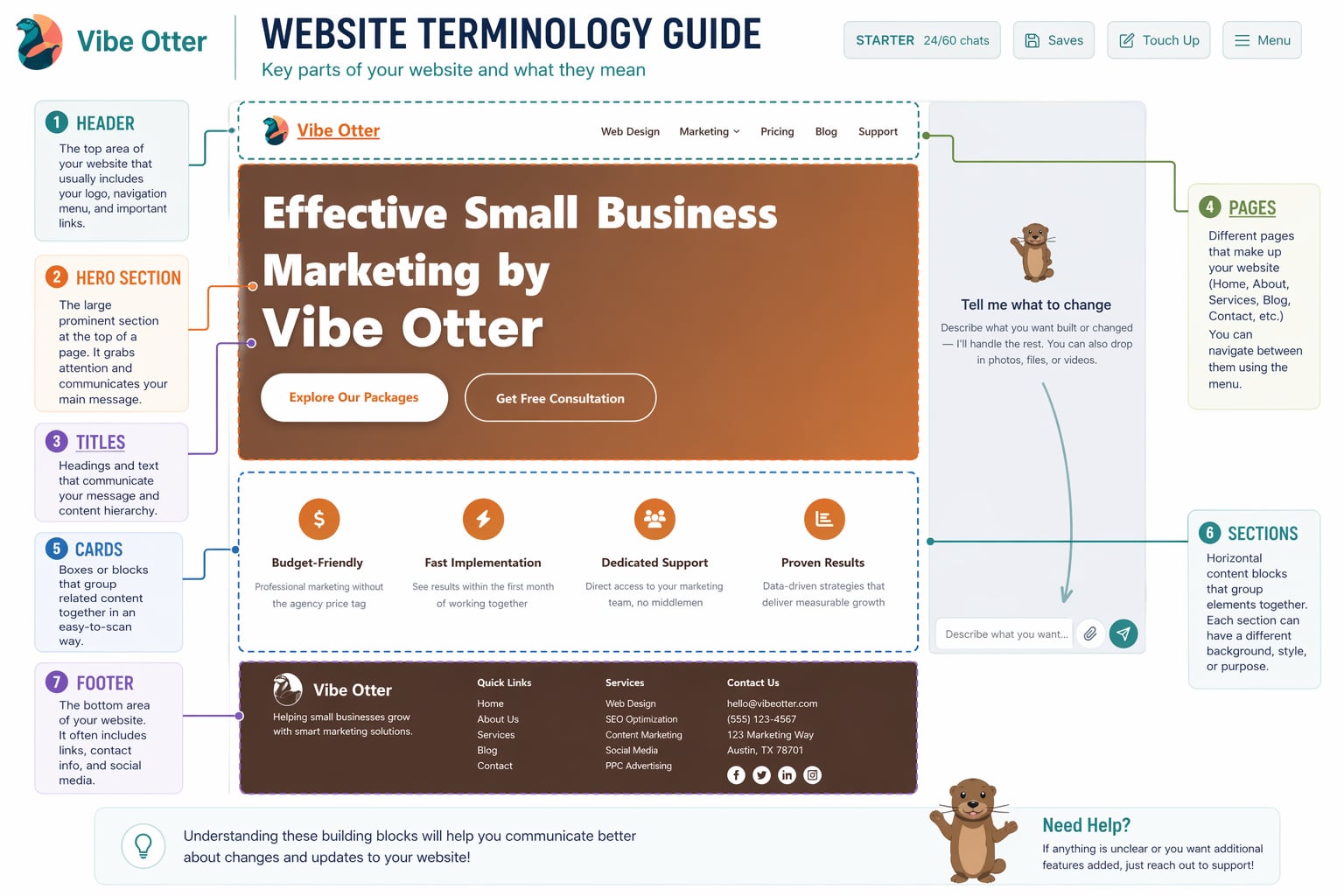 Website Terminology Guide Part 2